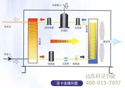 水源熱泵機組