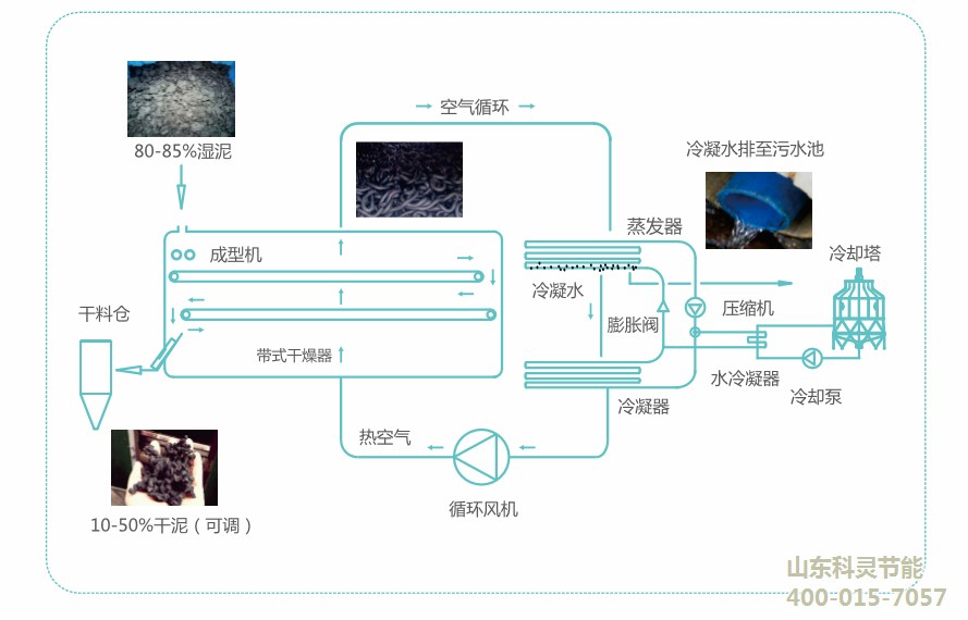 科靈節(jié)能供暖