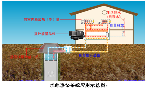 水源熱泵如何進(jìn)行清洗和維保