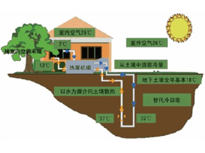 山東科靈空氣源熱泵熱水機(jī)組的優(yōu)勢和應(yīng)用 