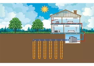 戶式水地源熱泵未來發(fā)展趨勢