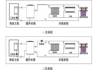 空氣能地暖單泵和雙泵循環(huán)的優(yōu)缺點