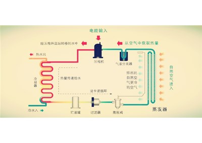 50匹空氣源熱泵熱水機(jī)組